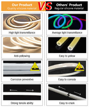 Load image into Gallery viewer, 1010 Top Emitting LED Neon Strip