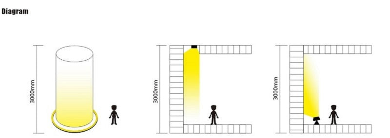 1616 LED Flexible Wall Washer