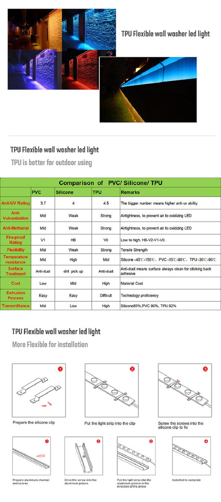 2010 LED Flexible Wall Washer