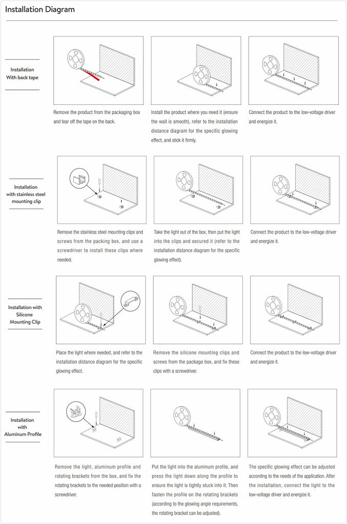 2010 LED Flexible Wall Washer