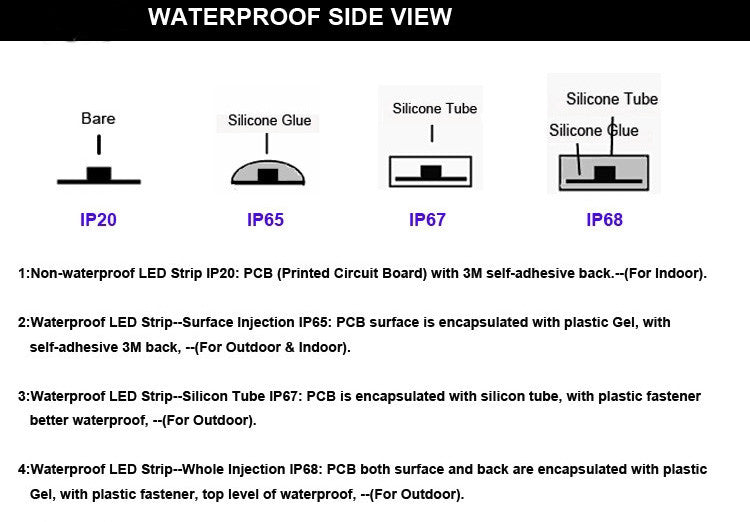 SMD2835 LED Strip