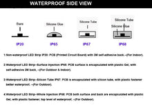 Load image into Gallery viewer, SMD2835 LED Strip