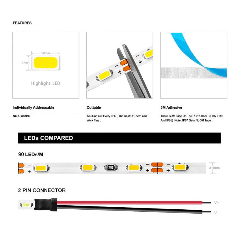 SMD3014 LED Strip