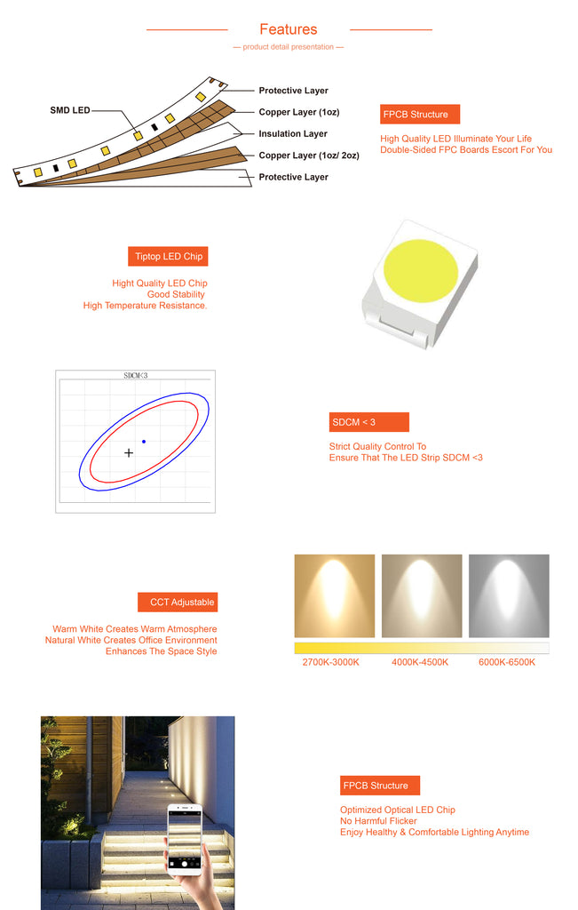 SMD3528 LED Strip