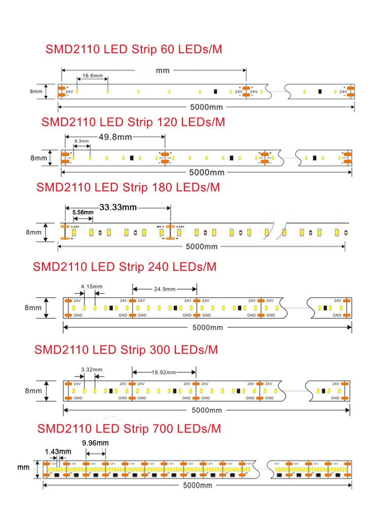 SMD2110 LED Strip