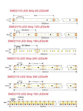 Load image into Gallery viewer, SMD2110 LED Strip