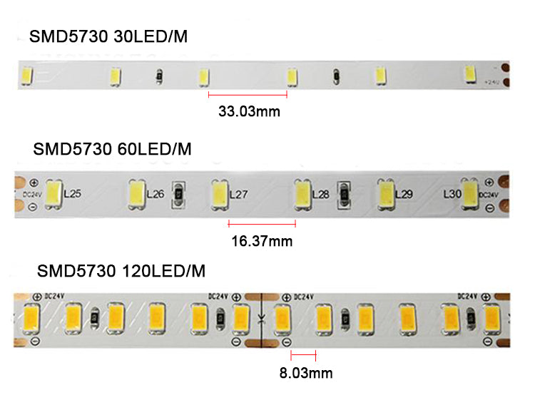 SMD5730  LED Strip