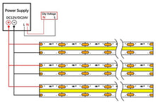 Load image into Gallery viewer, COB Single color LED Strip
