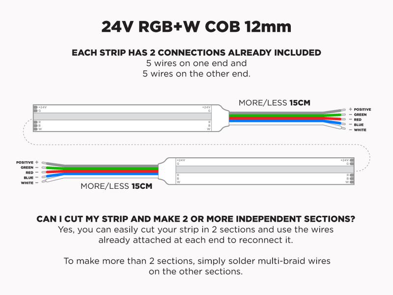 COB RGBW LED strip