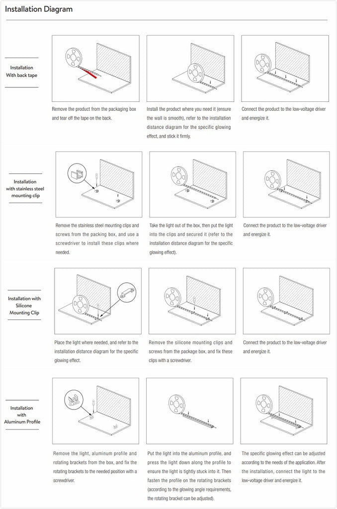 17mm  IP20 LED Flexible Wall Washer