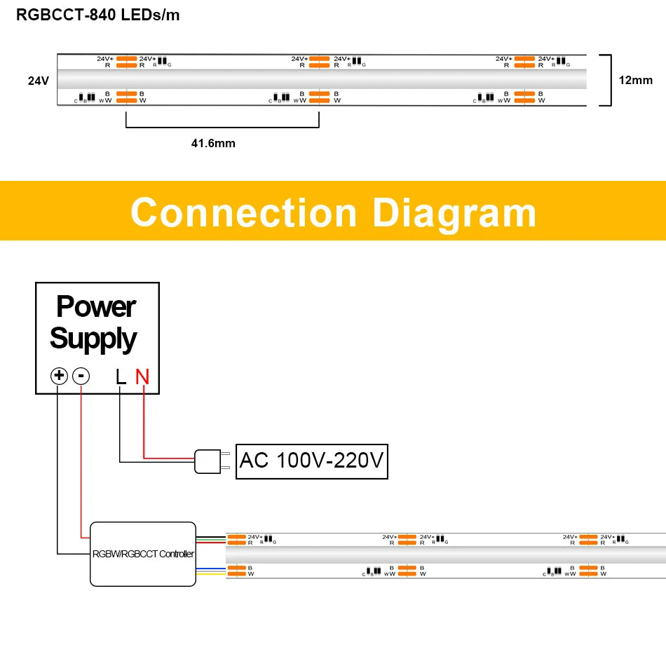 COB RGBCCT LED strip