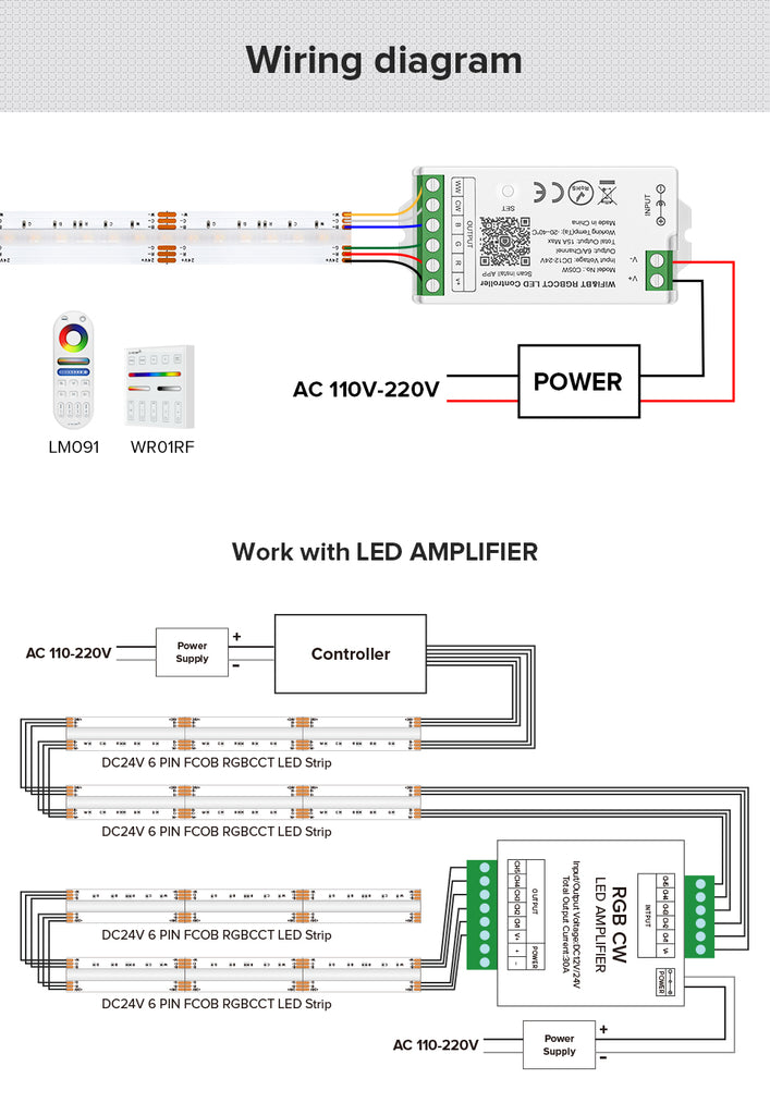 COB RGBCCT LED strip