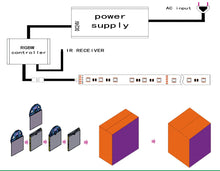 Load image into Gallery viewer, SMD5050 RGBW LED Strip