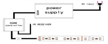 Load image into Gallery viewer, SMD5050 RGBW LED Strip