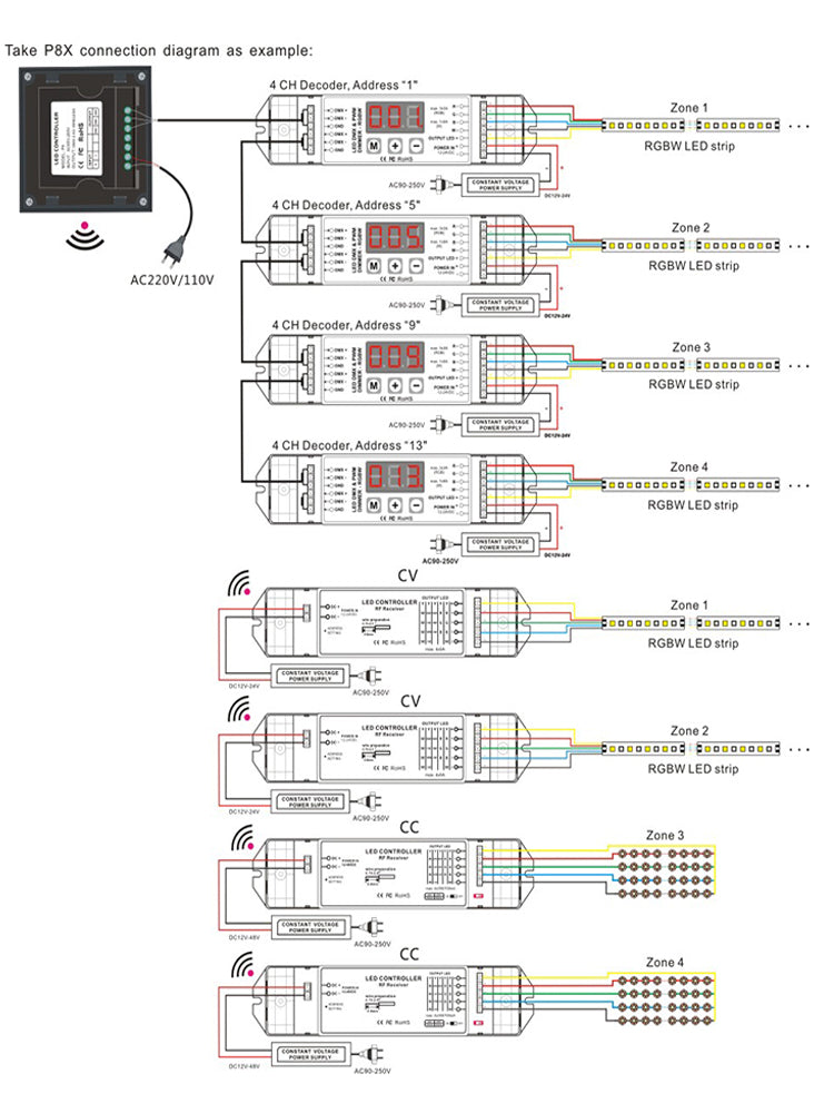 SMD5050 RGBW LED Strip