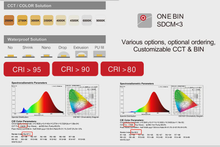 Load image into Gallery viewer, SCOB Single color LED Strip