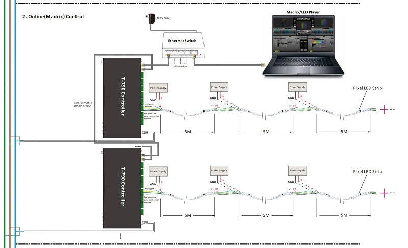 SM16512 DMX512 led strip light