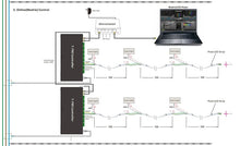 Load image into Gallery viewer, SM16512 DMX512 led strip light