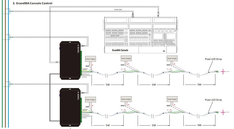 SM16512 DMX512 led strip light