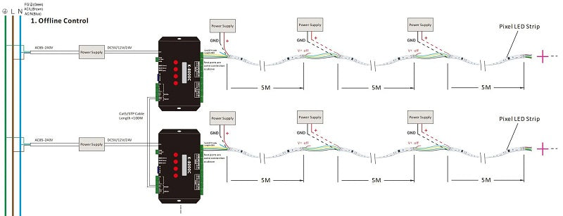 SM18512 DMX512 led strip light