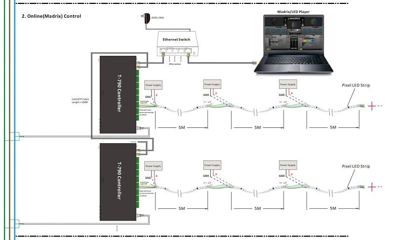 SM18512 DMX512 led strip light