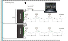Load image into Gallery viewer, SM18512 DMX512 led strip light