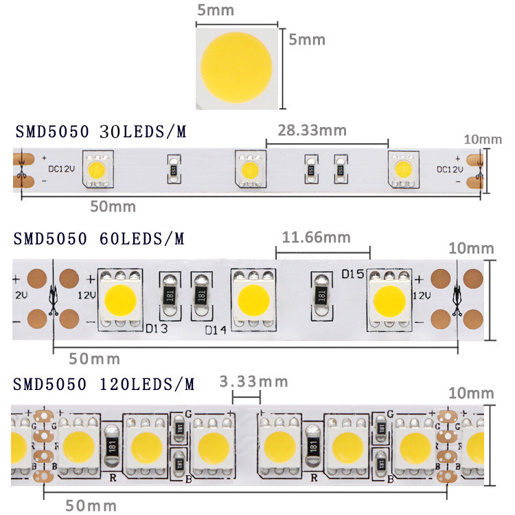 SMD5050 single color LED Strip