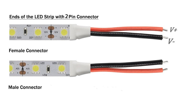 SMD5050 single color LED Strip