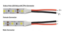 Load image into Gallery viewer, SMD5050 single color LED Strip