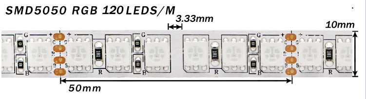 SMD5050 RGB LED Strip