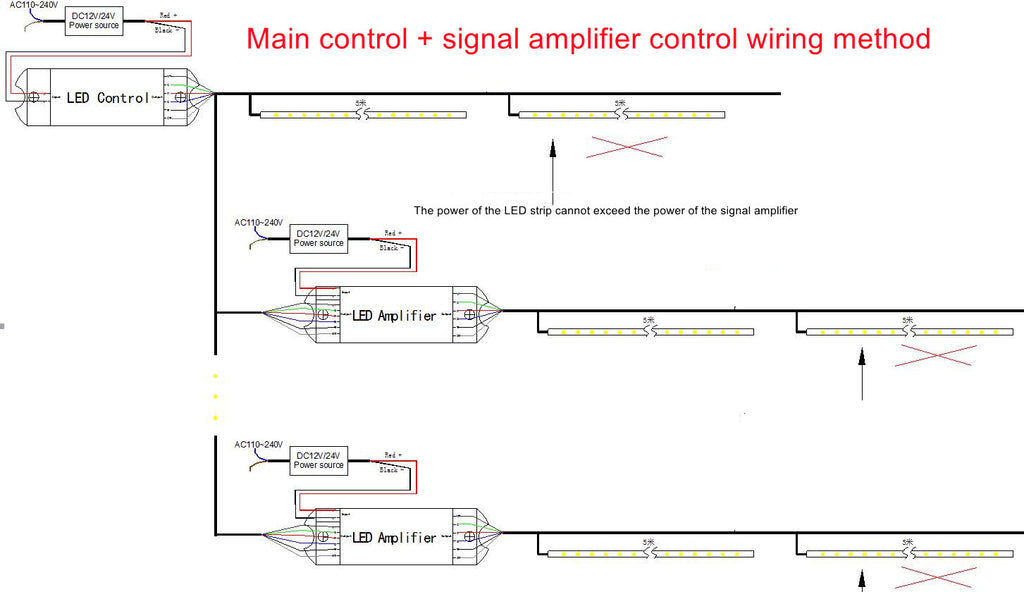SMD5050 RGB LED Strip