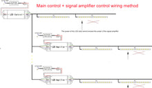 Load image into Gallery viewer, SMD5050 RGB LED Strip