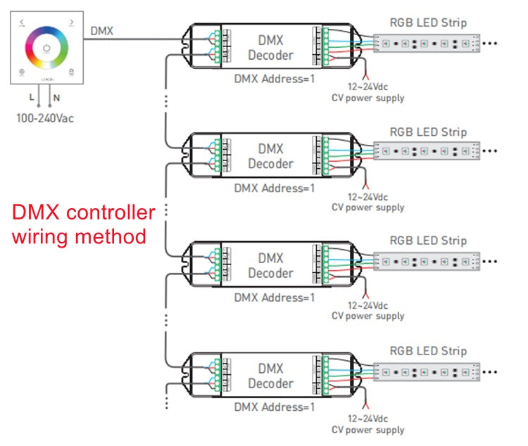 SMD5050 RGB LED Strip