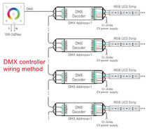 Load image into Gallery viewer, SMD5050 RGB LED Strip