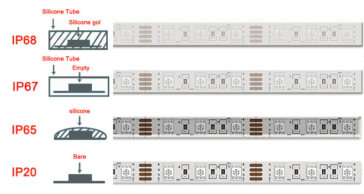 SMD5050 RGB LED Strip