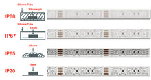 Load image into Gallery viewer, SMD5050 RGB LED Strip