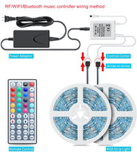 Load image into Gallery viewer, SMD5050 RGB LED Strip