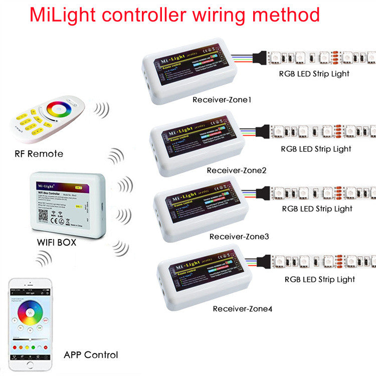 SMD5050 RGB LED Strip