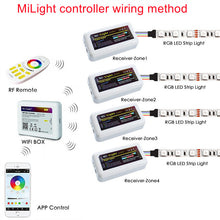 Load image into Gallery viewer, SMD5050 RGB LED Strip