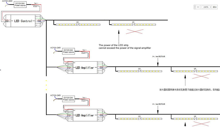 SMD5050 RGB LED Strip