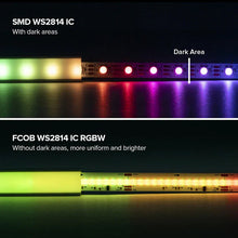 Load image into Gallery viewer, SPI WS2814 RGBW COB LED strip