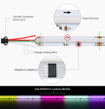 Load image into Gallery viewer, SPI WS2814 RGBW COB LED strip