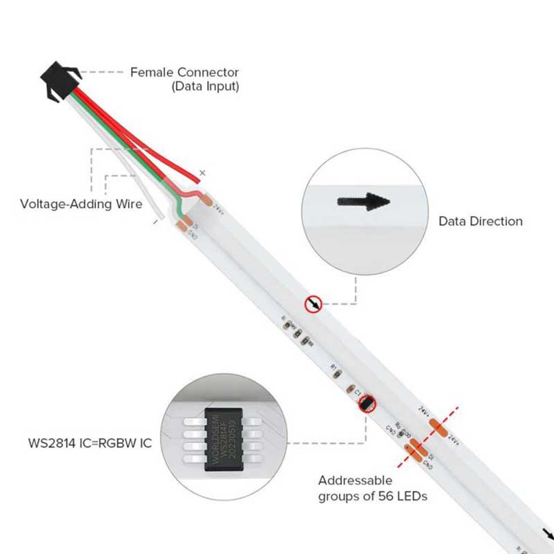 SPI WS2814 RGBW COB LED strip