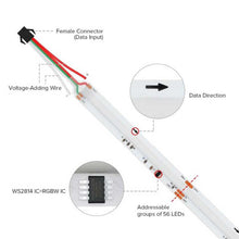 Load image into Gallery viewer, SPI WS2814 RGBW COB LED strip