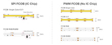 Load image into Gallery viewer, SPI WS2814 RGBW COB LED strip