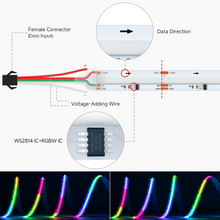 Load image into Gallery viewer, SPI WS2814 RGBW COB LED strip