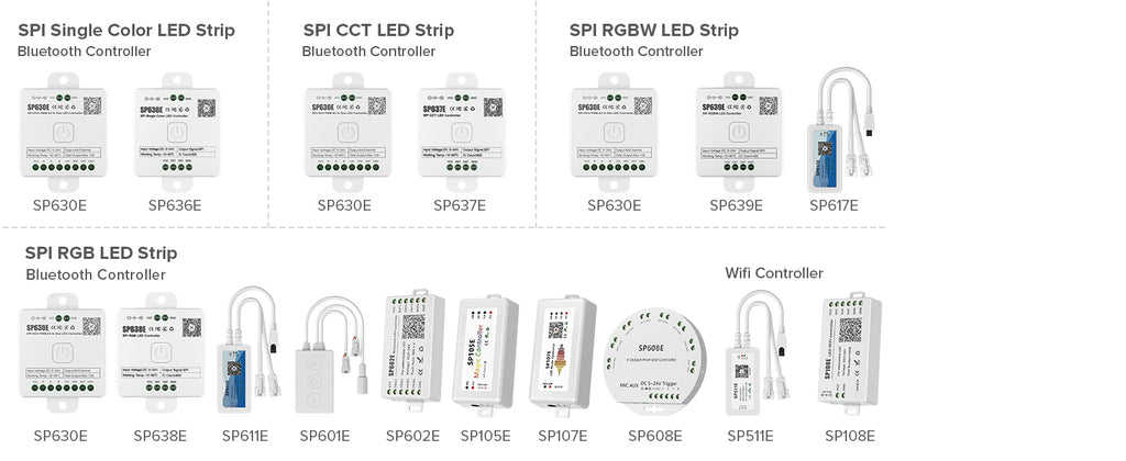 SPI WS2814 RGBW COB LED strip