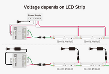 Load image into Gallery viewer, SPI WS2814 RGBW COB LED strip