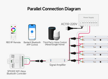 Load image into Gallery viewer, SPI WS2814 RGBW COB LED strip