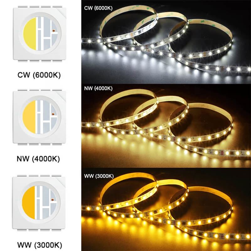 TM1814 RGBW LED Pixel addressable  strip